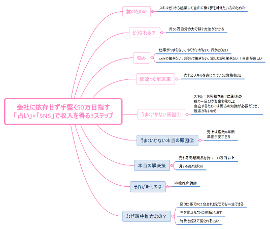 会社に依存せず手堅く50万目指す 「占い」×「SNS」で収入を得る3ステップ