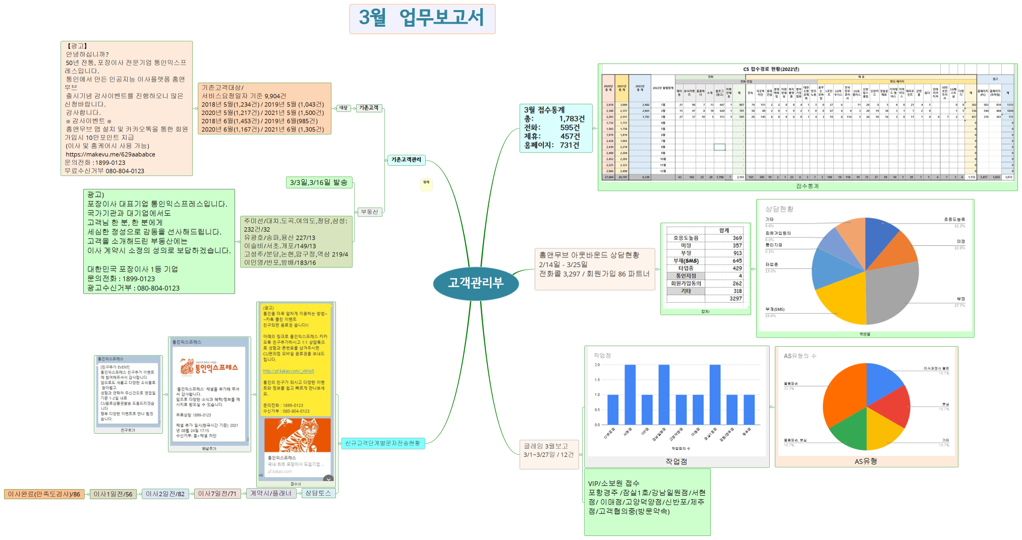 고객관리부