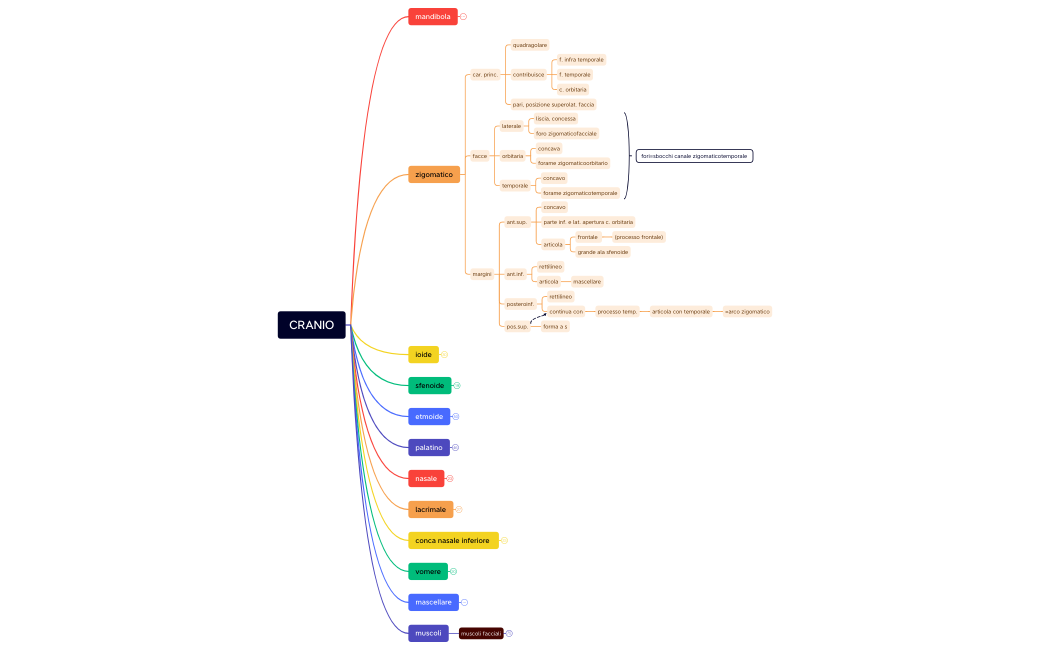CRANIO