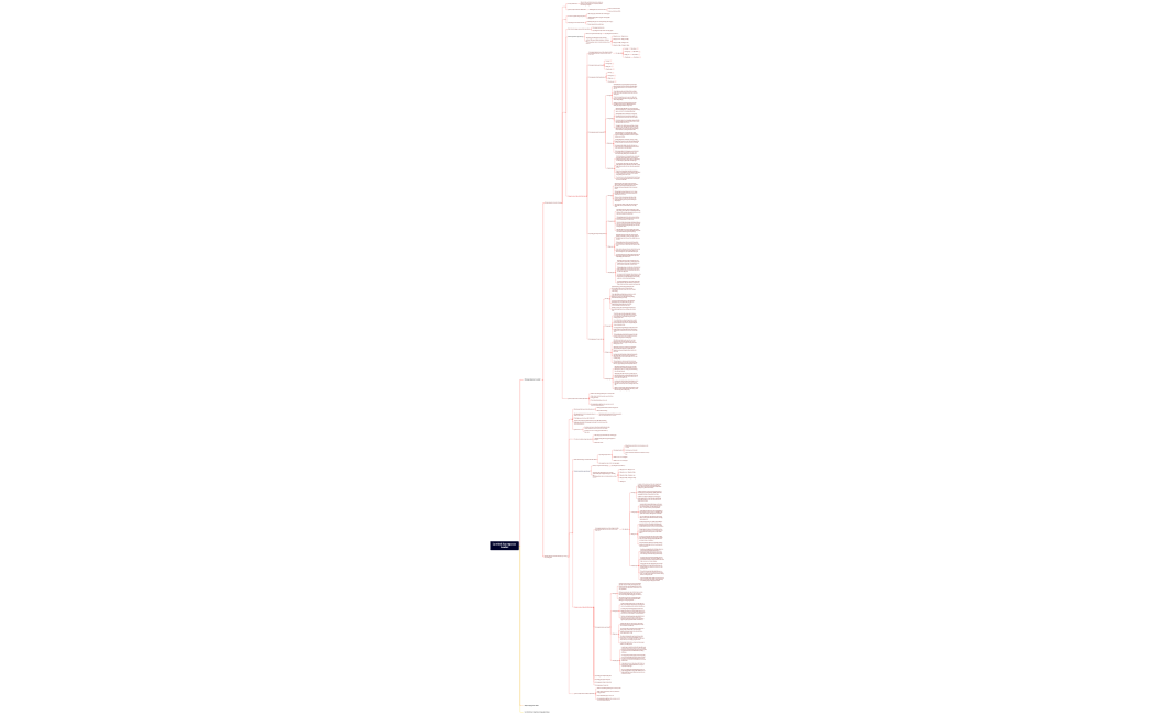 Lộ trình học tập của Leader