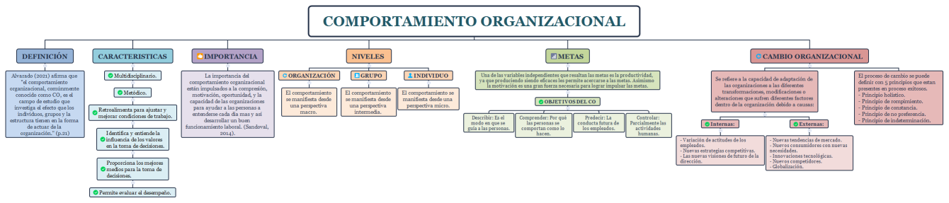 Comportamiento organizacional