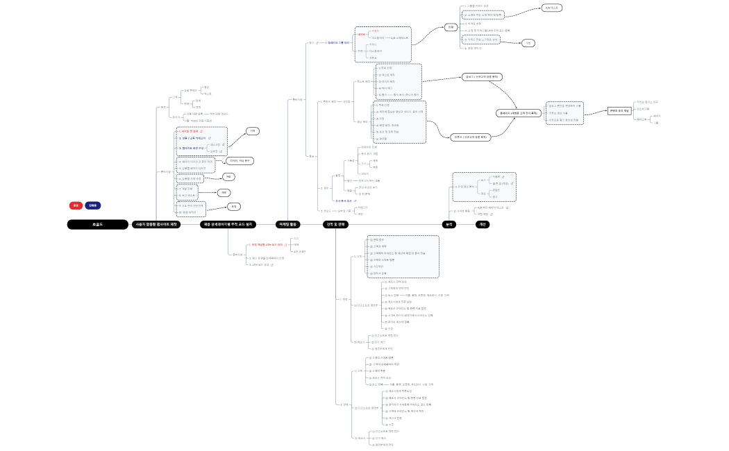 단군소프트 웹사이트 제작 그리고 그후