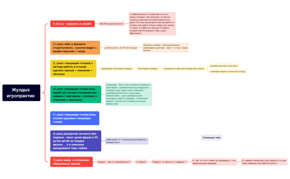 Жулдыз игропрактик 