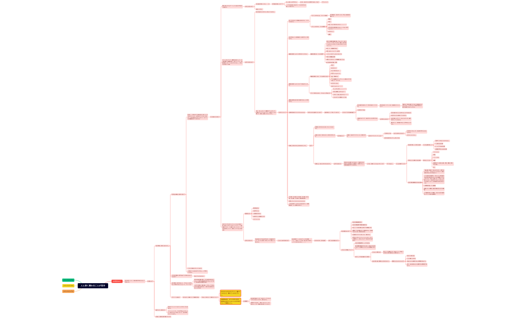 マインドマップ