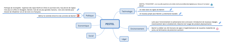 PESTEL