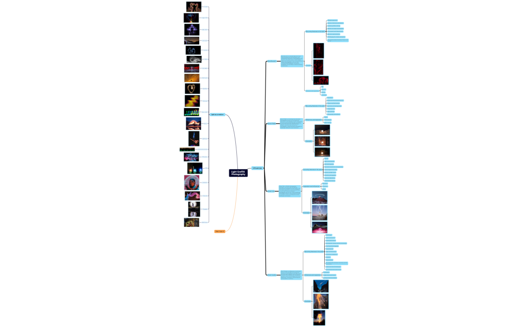 Light Graffiti Photography