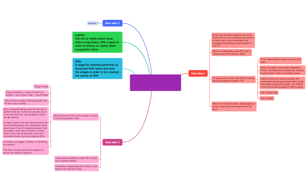 Sinaran Pasport Kegemilangan.xmind