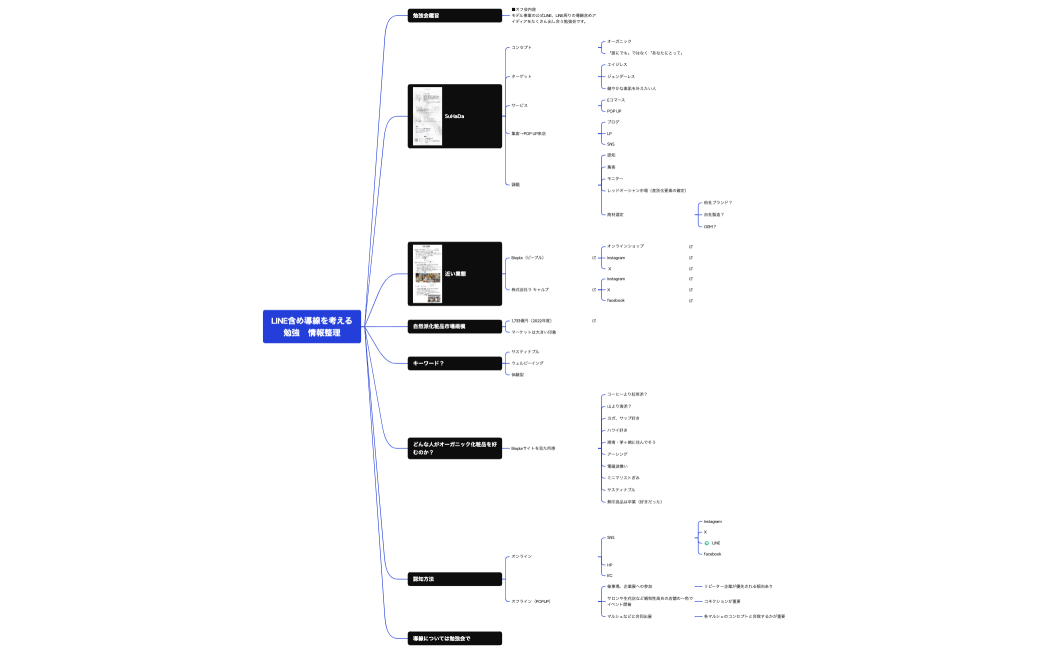LINE含め導線を考える勉強　情報整理