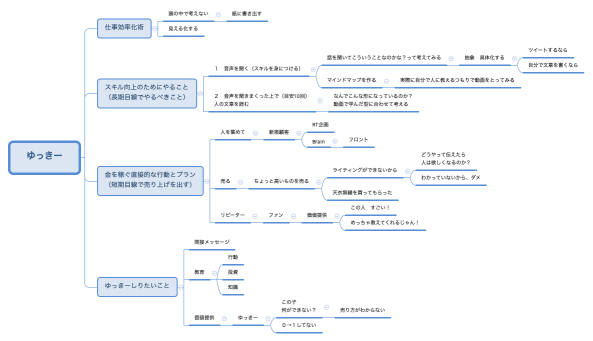 ゆっきー
