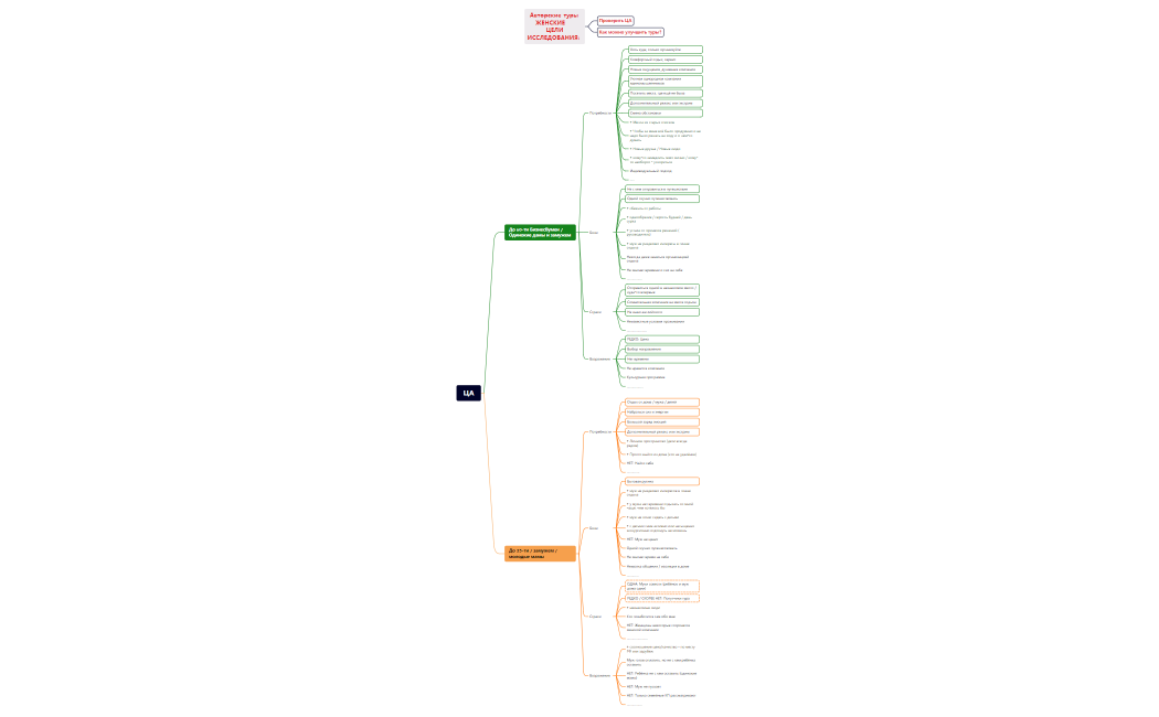 Авторские туры_Ульяновск ПОСЛЕ ИНТЕРВЬЮ_ДЗ