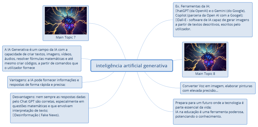 inteligência artificial generativa