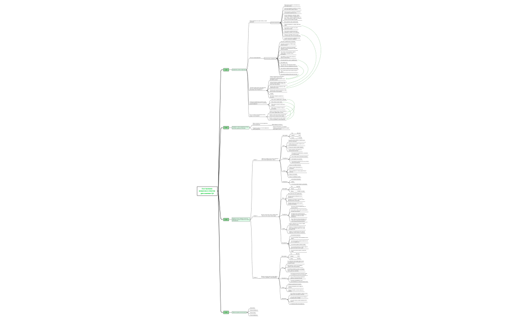 [infoVolna.com] Составление_вопросов_и_ответов_для_анализа_ЦА