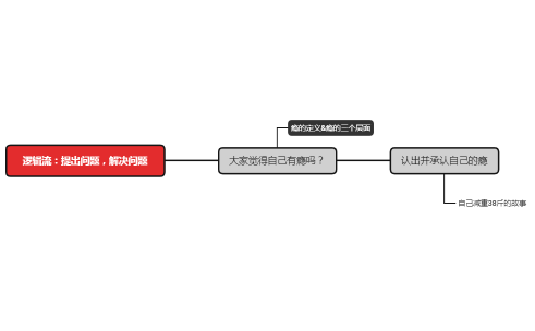 逻辑流：提出问题，解决问题