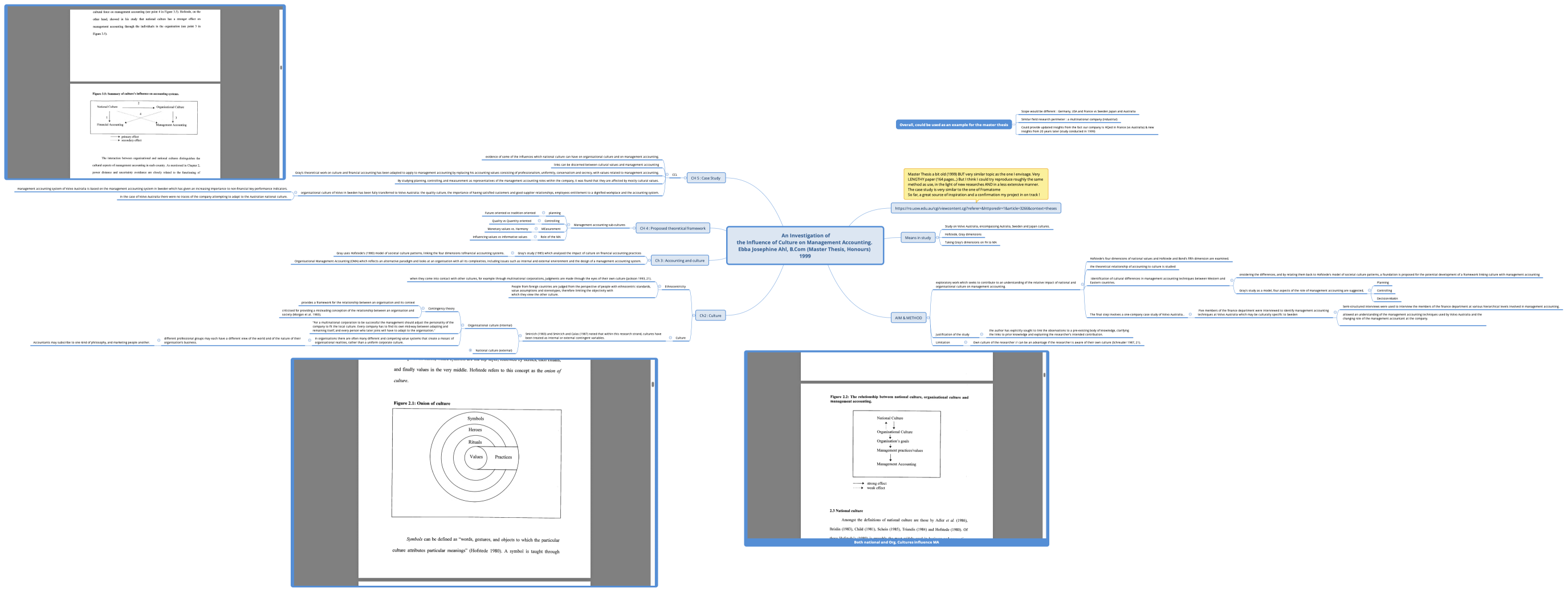  An Investigation of the Influence of Culture on Management Accounting. Ebba Josephine Ahl, B.Com (Master Thesis, Honours) 1999