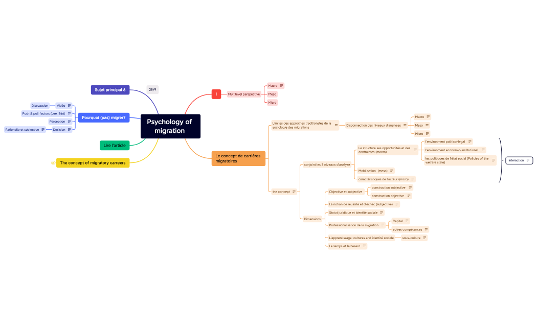 Psychology of migration 