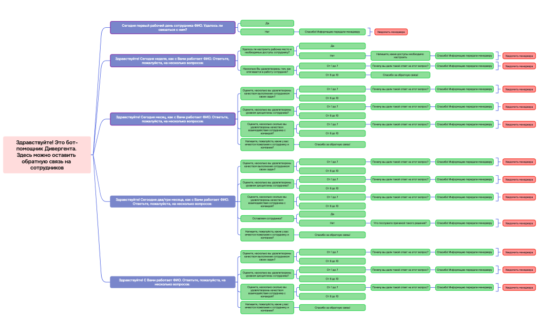 Логическая карта