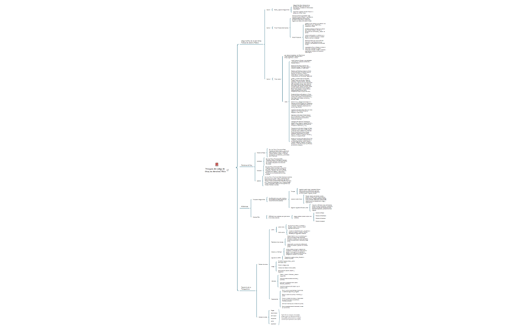 Principios del código de ética, los derechos ARCO