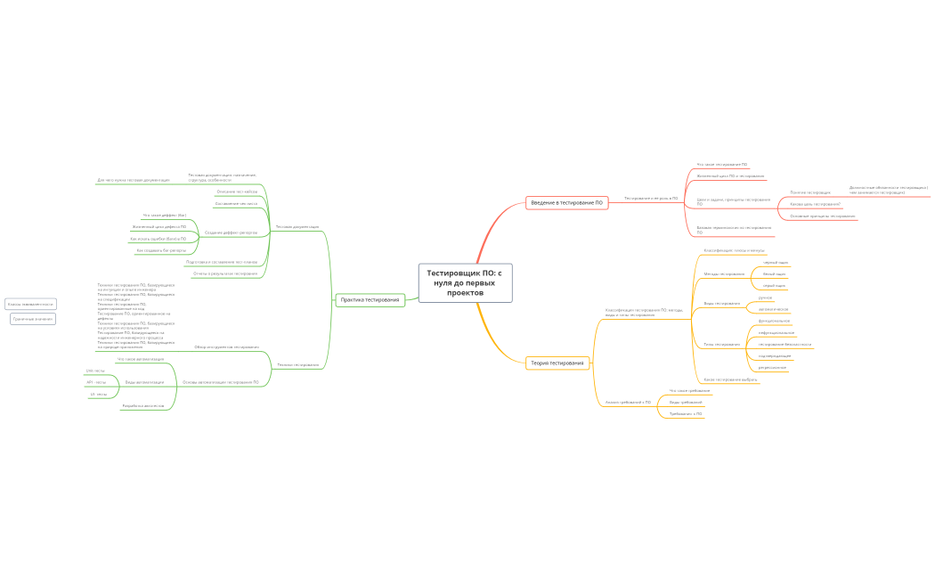 Тестировщик ПО
