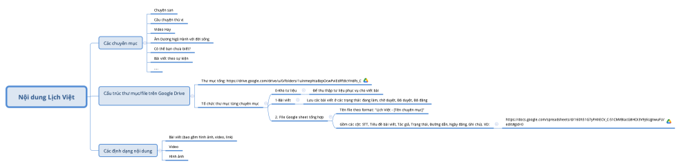 Nội dung Lịch Việt