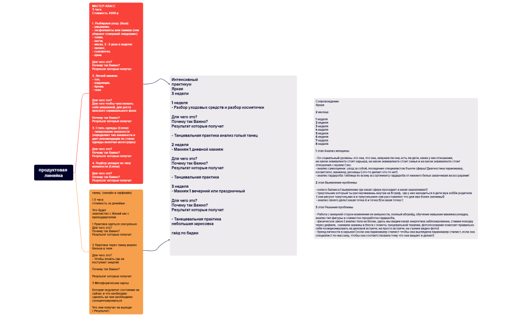продуктовая линейка