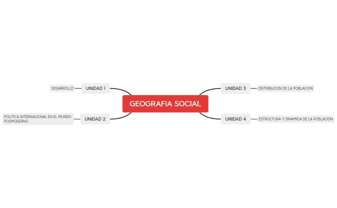 GEOGRAFIA SOCIAL