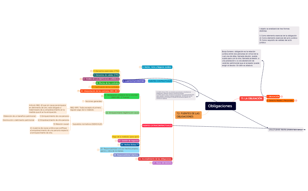 Obligaciones I Val extra