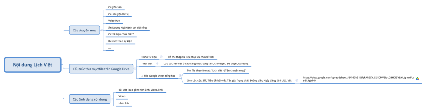 Nội dung Lịch Việt