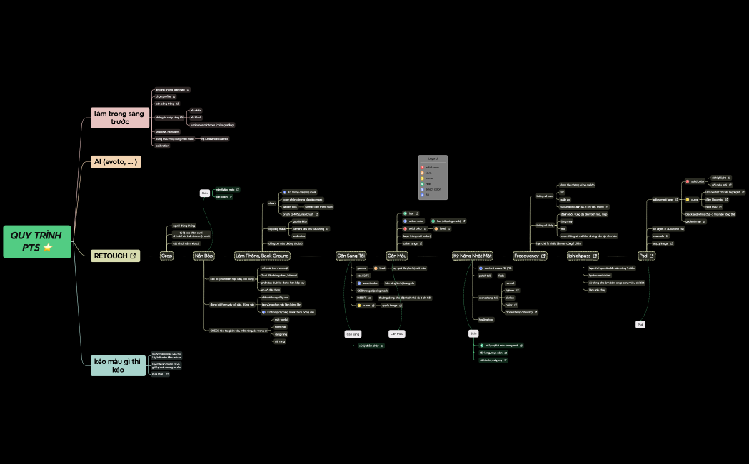Quy trình PTS ⭐️