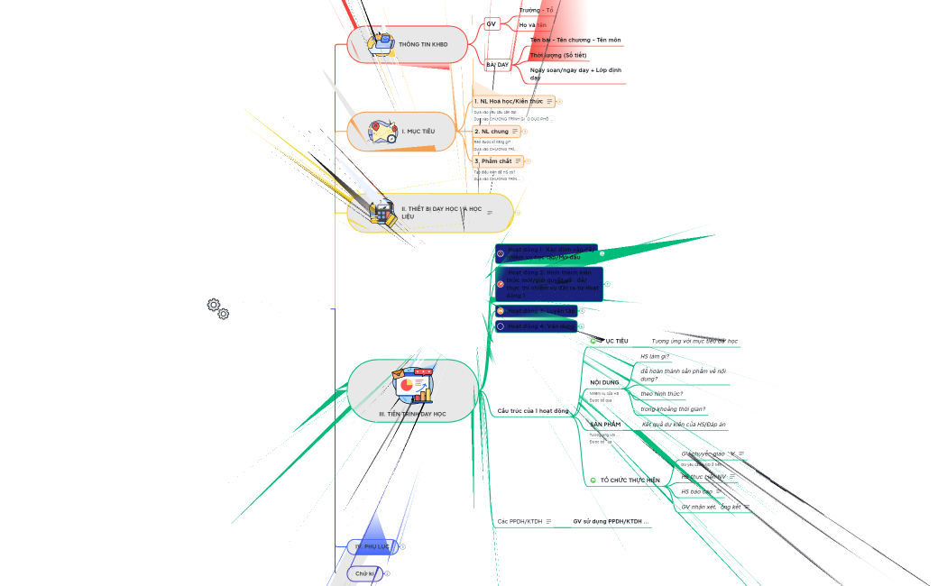 Cấu trúc kế hoạch bài dạy theo công văn 5512