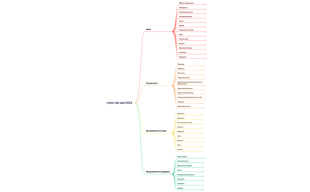 опрос ЦА май 2023