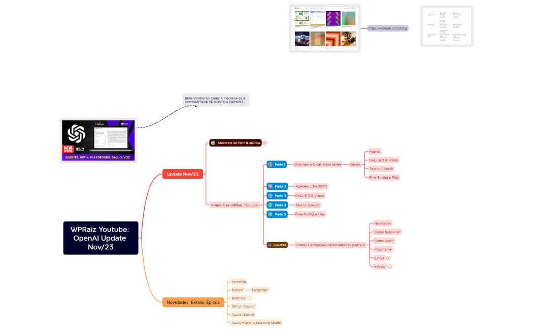 OpenAI Update Nov2023