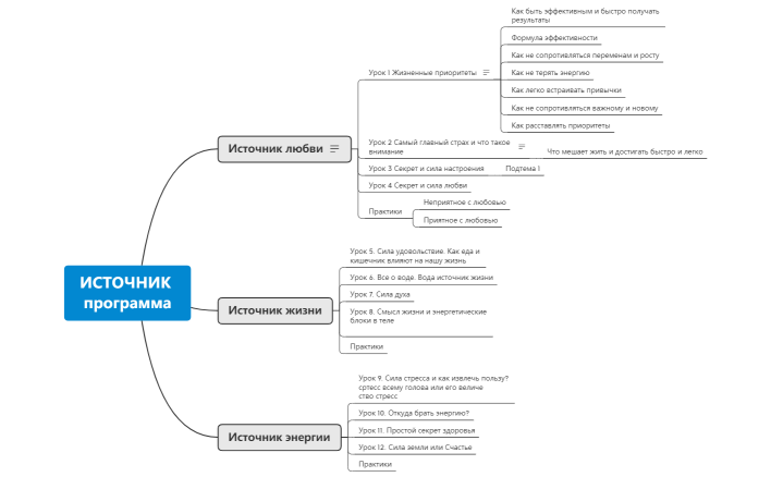 ИСТОЧНИК программа