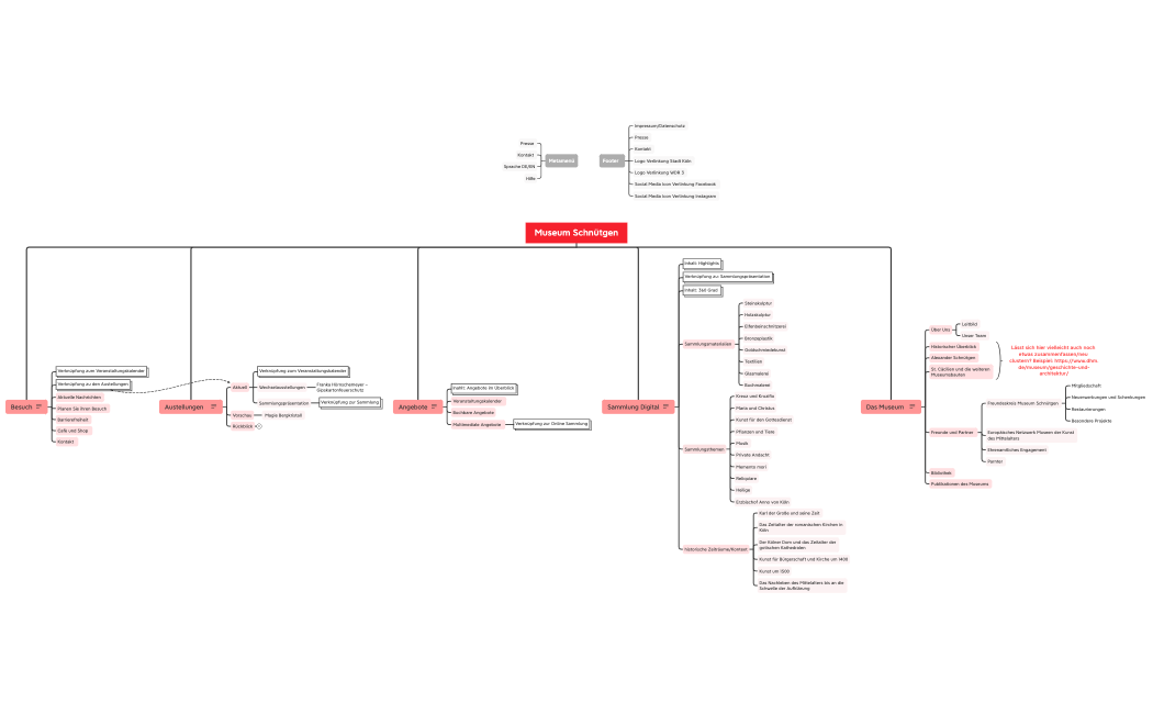 Aufschlag_Menüstruktur