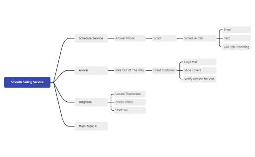 Smooth Sailing Service.xmind