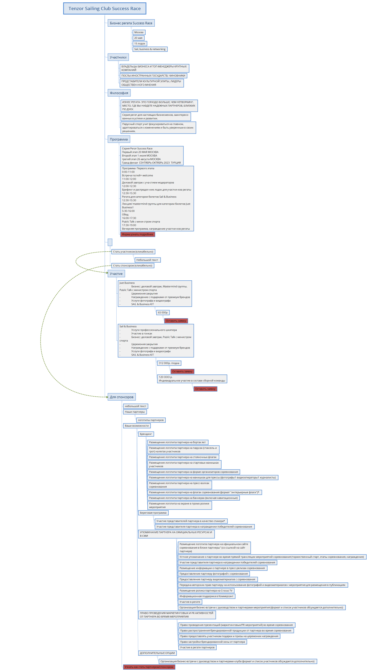 Tenzor Sailing Club Success Race