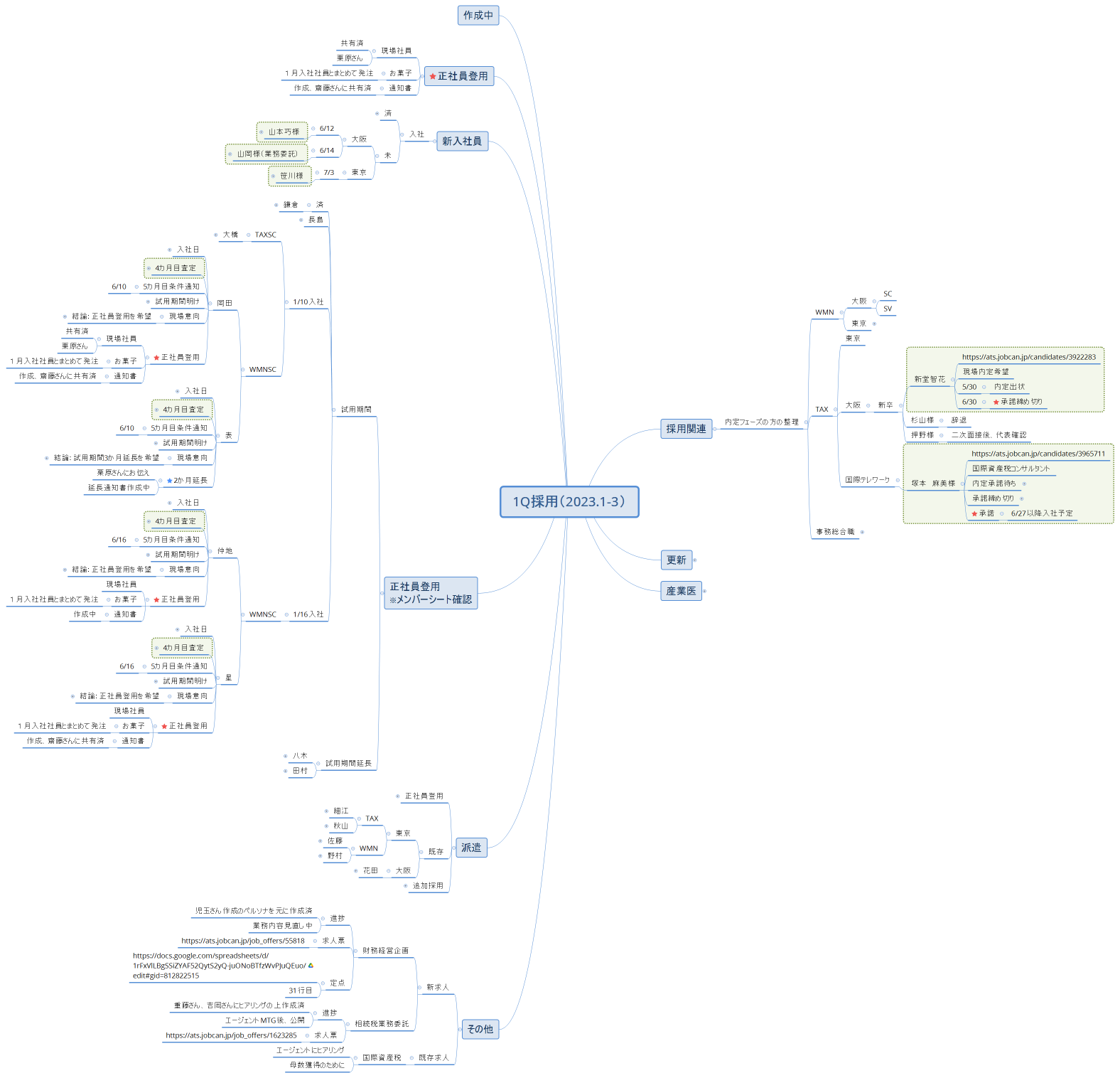 1Q採用（2023.1-3）