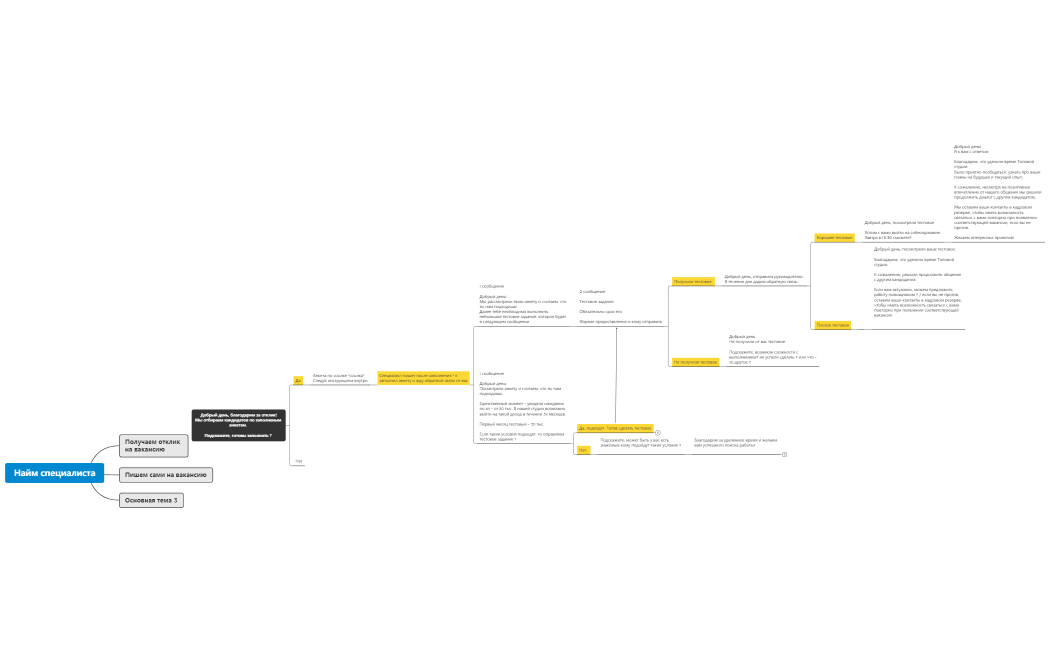 Найм seo-специалиста