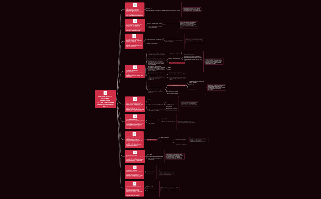 Программа ПМ 2.0