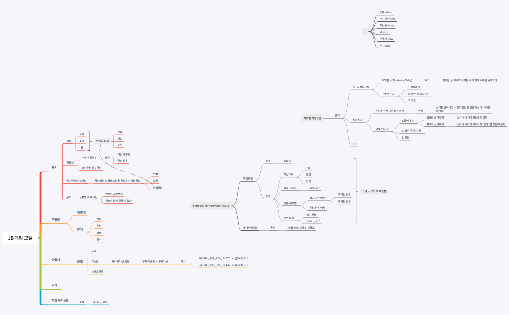 JB 게임 모델