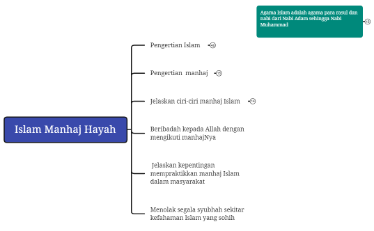 Islam Manhaj Hayah2