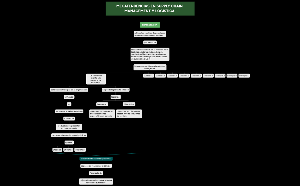 MEGATENDENCIAS EN SUPPLY CHAIN MANAGEMENT Y LOGISTICA 