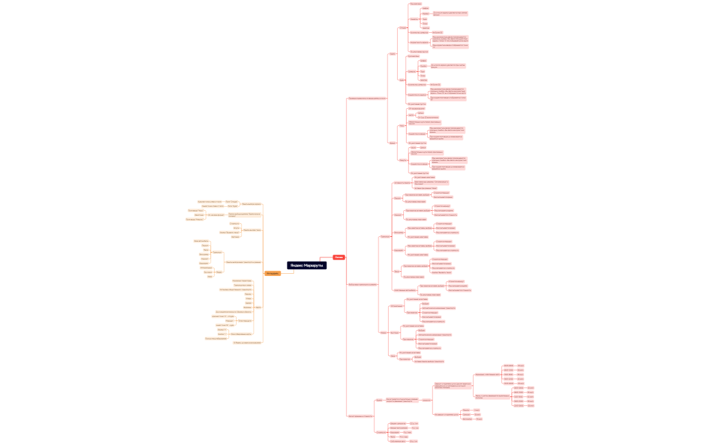 Яндекс Маршруты