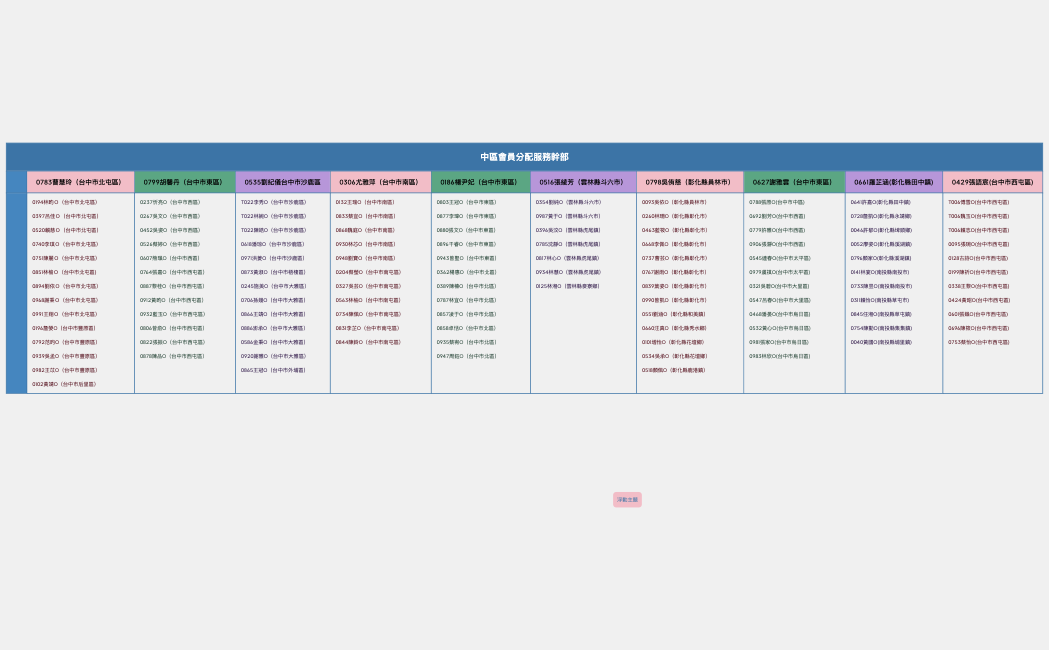 中區會員分配服務幹部