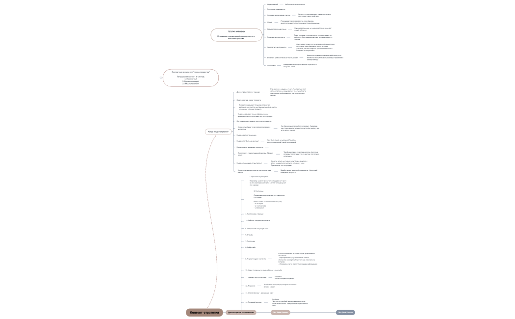 Контент-стратегия_личный блог