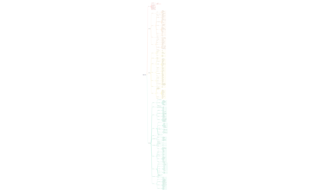 民法概論（五訂版）