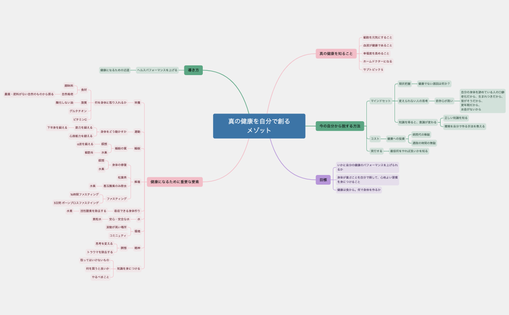 真の健康を自分で創る メゾット