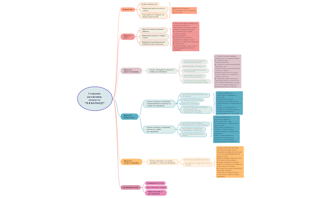 Глубокая распаковка личности  Я В БАЛАНСЕ