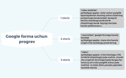 Google form F (umumiy)