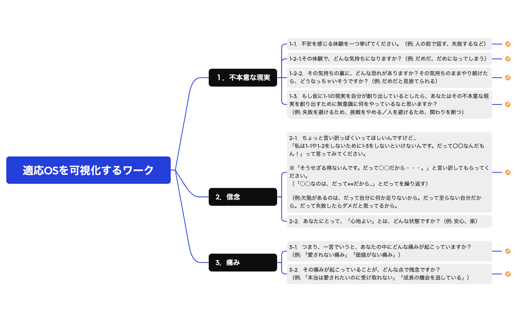 【アダチルLAB】適応OSを可視化するワーク
