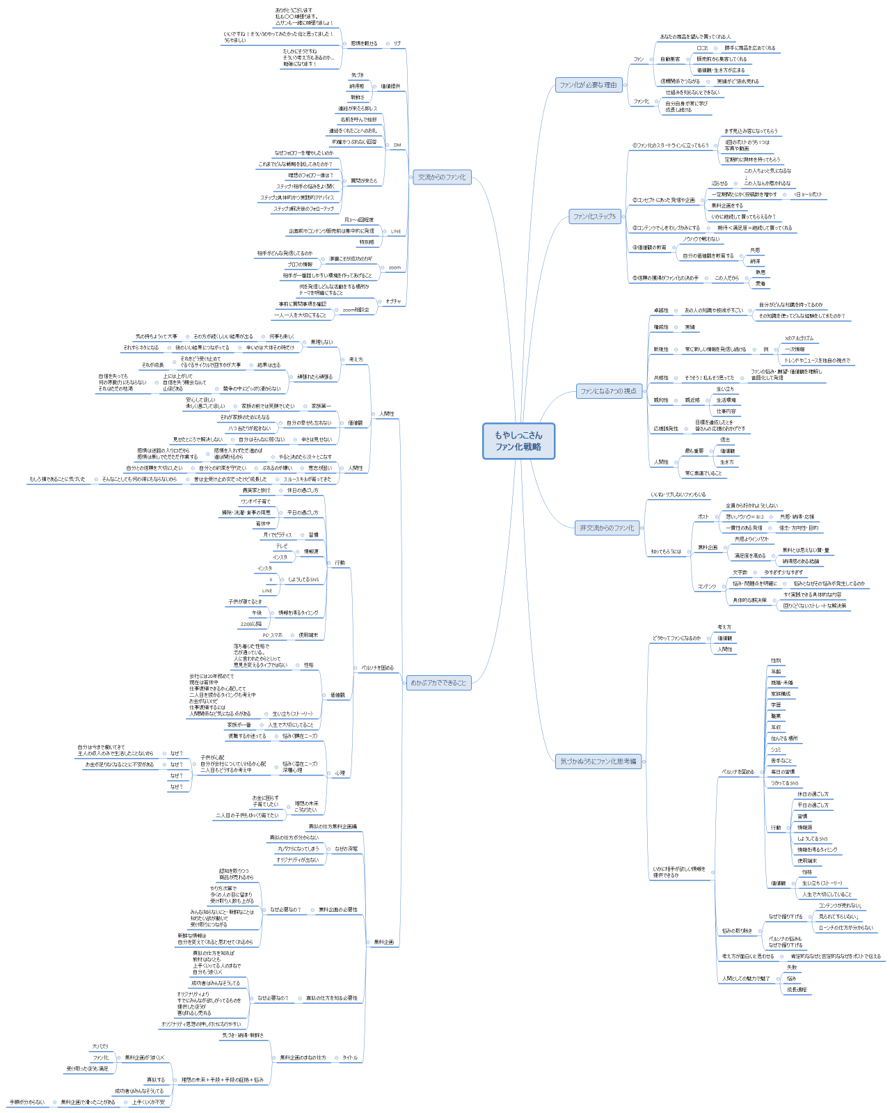 もやしっこさん ファン化戦略